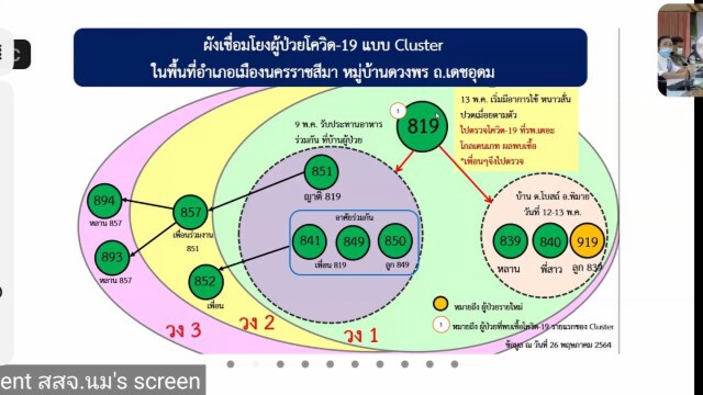 คลัสเตอร์หมู่บ้านดวงพรลาม เด็กชาย 8 ปี ติดเชื้อเพิ่ม
