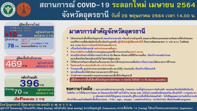 อุดรเตรียมปรับแผนรับมือวัคซีนล่าช้า