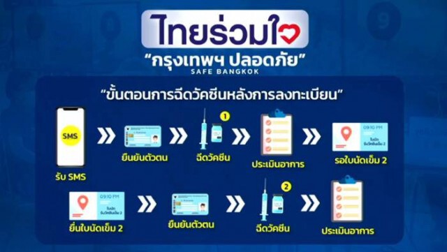 เปิด 3 ช่องทางคน กทม.ลงทะเบียนจองฉีดวัคซีนโควิด