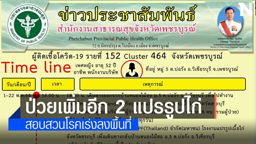 ผวาหลังพบคนงานโรงงานแปรรูปไก่ติดโควิด ผวาหลังพบคนงานโรงงานแปรรูปไก่ติดโควิด