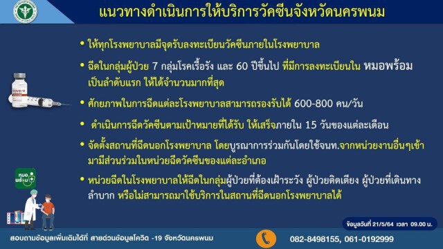 สสจ.เผยยอดจองฉีดวัคซีนสูง คนตื่นตัวไม่เกี่ยวการเมือง