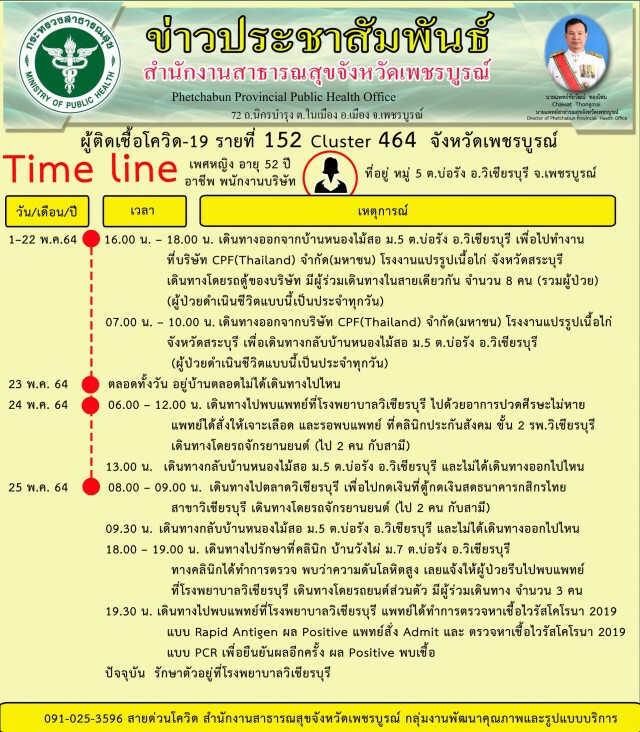 ผวาหลังพบคนงานโรงงานแปรรูปไก่ติดโควิด