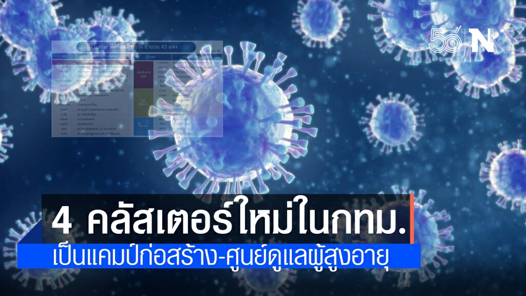 กทม.ยังอ่วม!! พบ 4 คลัสเตอร์ใหม่ แคมป์ก่อสร้างดินแดง-วัฒนา-ปทุมวัน-ศูนย์ดูแลผู้สูงอายุคลองสามวา