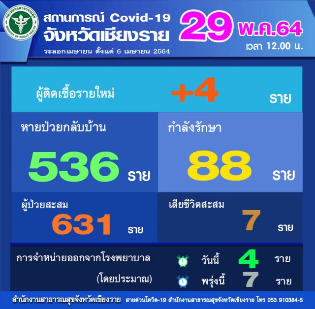 โรงเรียนแจงข้อเท็จจริงไม่มีครูเสียชีวิตจากฉีดวัคซีน