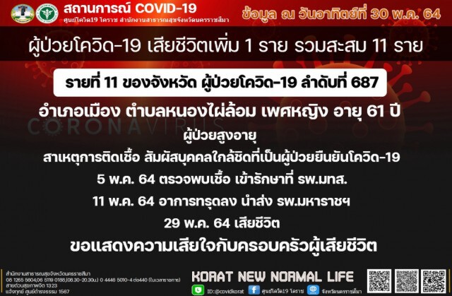 เปิดไทม์ไลน์หญิง 61 ปี เหยื่อโควิดรายที่ 11