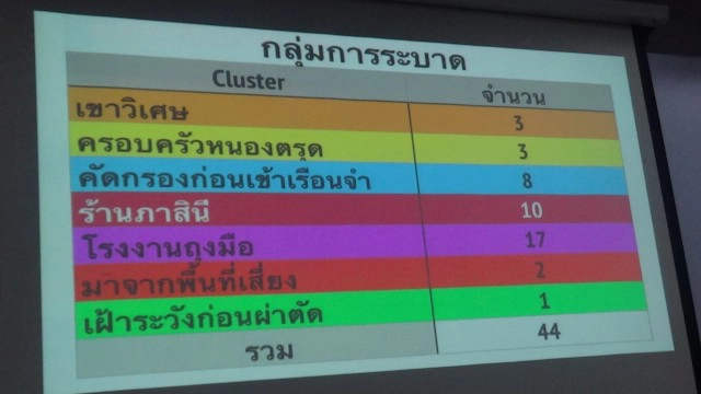 ลุยชุมชนตรวจหาเชื้อผู้สัมผัสคนงานรง.ศรีตรังโกลฟส์