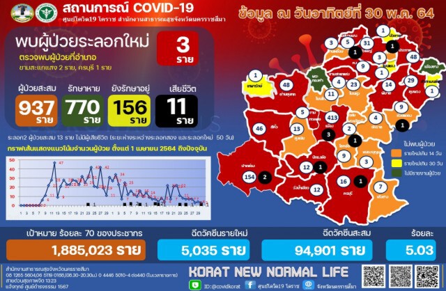 เปิดไทม์ไลน์หญิง 61 ปี เหยื่อโควิดรายที่ 11