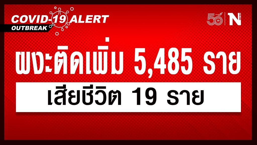 ศบค.เผยผู้ติดเชื้อรายใหม่ 5,485 ราย เสียชีวิต 19 ราย ศบค.เผยผู้ติดเชื้อรายใหม่ 5,485 ราย เสียชีวิต 19 ราย