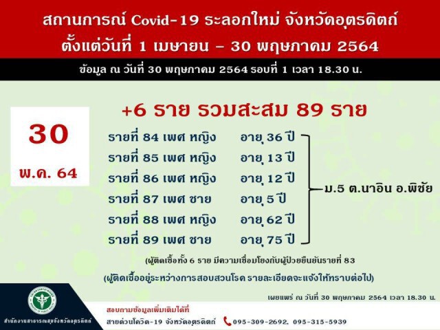 วอนล็อกดาวน์"ตำบลนาอิน"