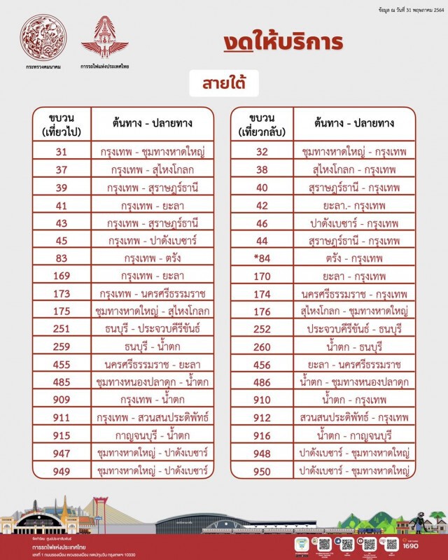 รฟท.งดบริการเดินรถไฟ 121 ขบวน ขยายไปอีก 2 เดือนจนกว่าโควิด-19 คลี่คลาย