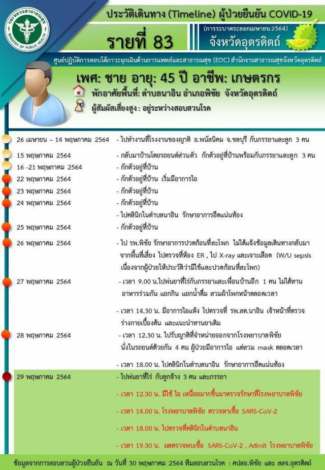 วอนล็อกดาวน์"ตำบลนาอิน"