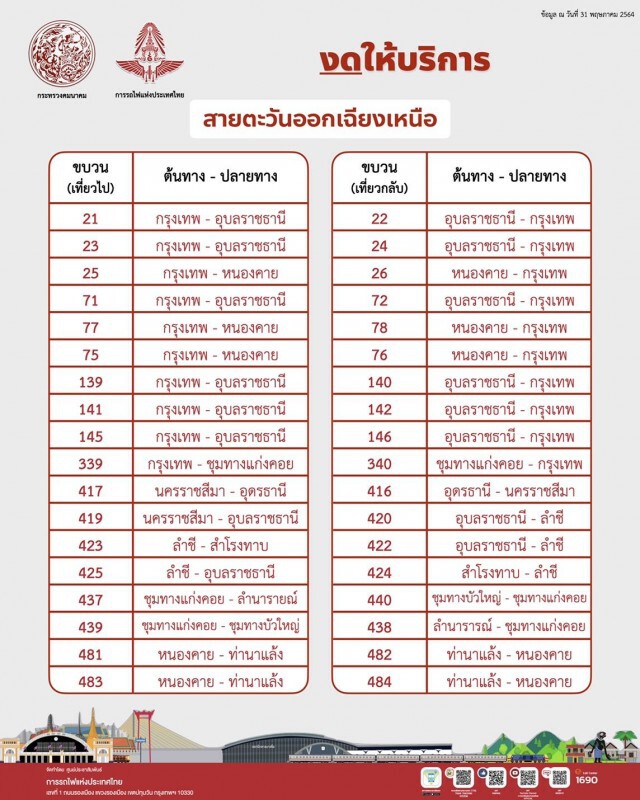 รฟท.งดบริการเดินรถไฟ 121 ขบวน ขยายไปอีก 2 เดือนจนกว่าโควิด-19 คลี่คลาย