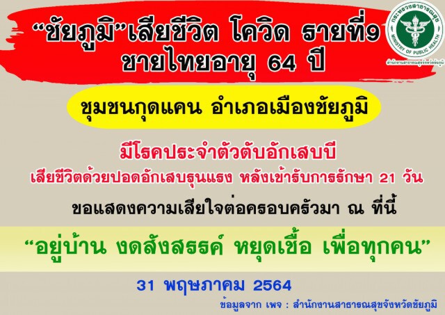 ดับอีกศพรวม 9 ป่วยเพิ่มอีกไม่หยุดสะสม 303 คน