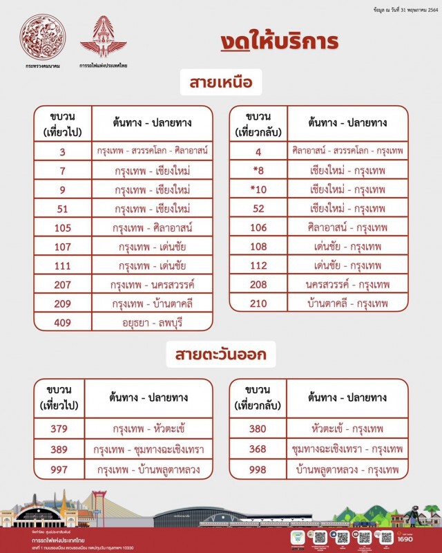 รฟท.งดบริการเดินรถไฟ 121 ขบวน ขยายไปอีก 2 เดือนจนกว่าโควิด-19 คลี่คลาย