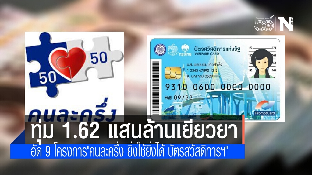 ครม.อนุมัติมาตรการเยียวยารอบใหม่ อัด 1.62 แสนล้าน 9 โครงการ"คนละครึ่ง-ยิ่งใช้ยิ่งได้-บัตรสวัสดิการฯ"