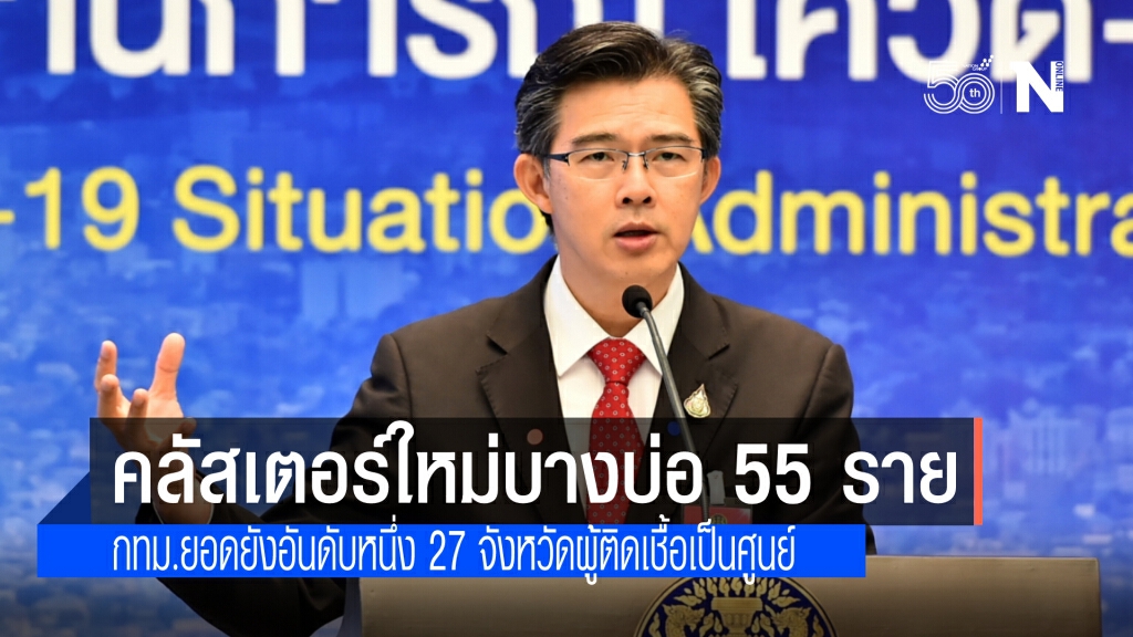 ศบค. เผยคลัสเตอร์ใหม่บางบ่อ 55 ราย กทม.ยอดยังเป็นอันดับ 1 ระบุ 27 จังหวัดผู้ติดเชื้อเป็นศูนย์