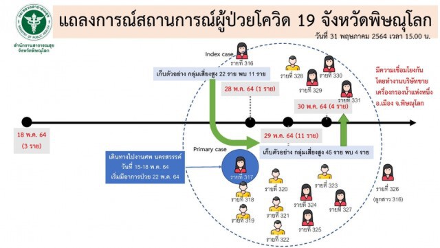 สั่งสอบวิทยากรคลัสเตอร์เครื่องกรองน้ำ