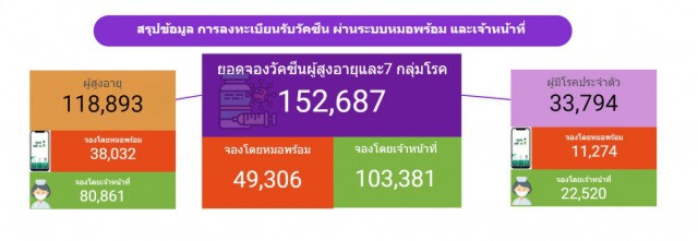 คลัสเตอร์แรงงานหนีกรุงโผล่ชัยภูมิ ติดโควิด1 ราย