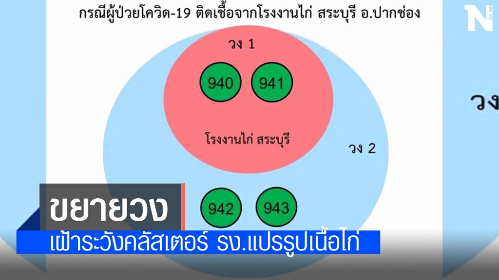 คลัสเตอร์โรงงานแปรรูปเนื้อไก่ ขยายวงครอบครัว เด็ก 4 ปี และ 7 ปี ติดเชื้อ คลัสเตอร์โรงงานแปรรูปเนื้อไก่ ขยายวงครอบครัว เด็ก 4 ปี และ 7 ปี ติดเชื้อ