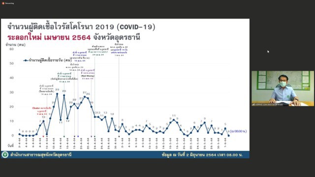 อุดรธานีจ่อเลื่อนฉีดวัคซีนผู้สูงอายุ-ผู้ป่วยเรื้อรัง
