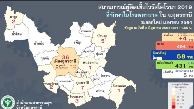 อุดรธานีจ่อเลื่อนฉีดวัคซีนผู้สูงอายุ-ผู้ป่วยเรื้อรัง