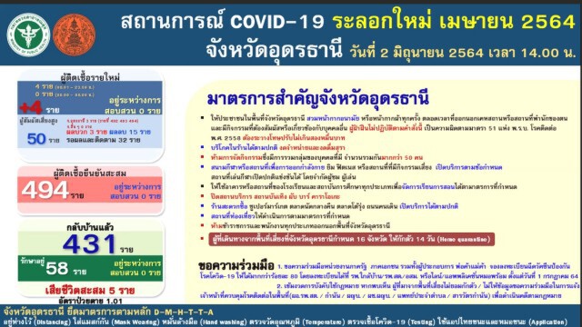 อุดรธานีจ่อเลื่อนฉีดวัคซีนผู้สูงอายุ-ผู้ป่วยเรื้อรัง