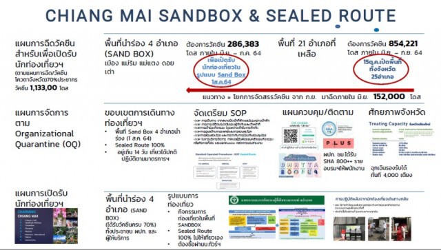 เชียงใหม่แซนด์บ็อกซ์เปิดเมืองนำร่อง4อำเภอ
