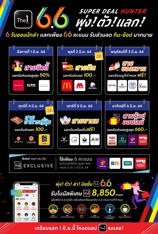 The 1 ส่งแคมเปญ ‘6.6 SUPER DEAL HUNTER' ครบทุกดีล กิน-ช้อปออนไลน์