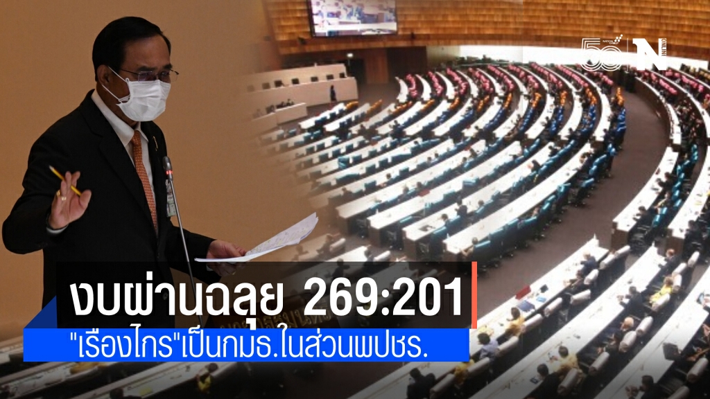 ผ่านด่านแรก 269:201 งดออก 2 เสียง โหวตงบปี 65 "เรืองไกร"กมธ.ส่วนของพปชร.