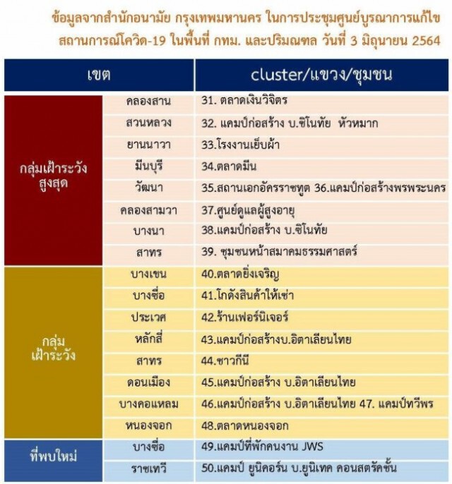 เฉลยแล้ว! ห้างลาดพร้าวคลัสเตอร์โควิด ที่แท้โฮมโปร