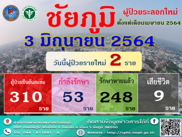 สาว ผช.พยาบาลติดโควิด เร่งคัดกรองบุคลากร รพ.ชัยภูมิ