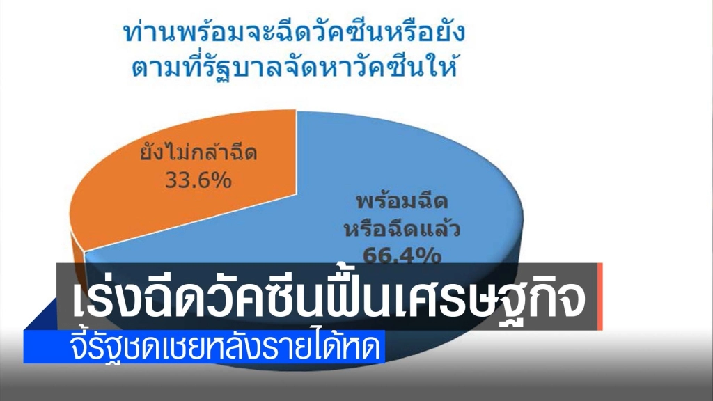 คนอีสานด่ายับรัฐล้มเหลวทำโควิดระบาดระลอก 3