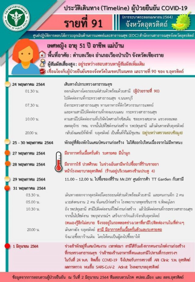 ไทม์ไลน์สามีภรรยาติดโควิด-ติดต่องานสธ.