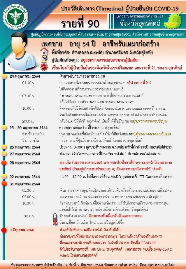 ไทม์ไลน์สามีภรรยาติดโควิด-ติดต่องานสธ.