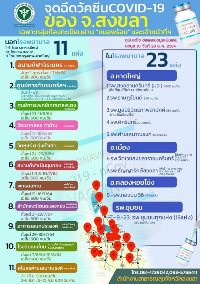 สงขลา  Kick off  ฉีดวัคซีนโควิด – 19