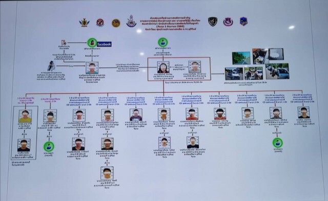 จับ2 ผัวเมียเพิ่งพ้นโทษ ขนยาบ้าร่วมแสน ยึดทรัพย์กว่า 2.5 ล้าน