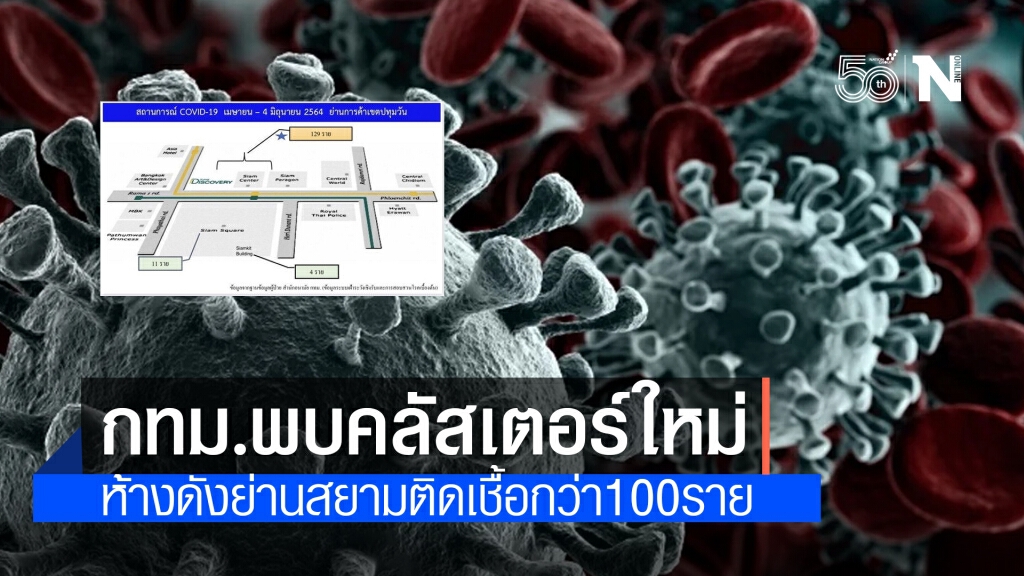 ศบค.พบคลัสเตอร์ใหม่ ห้างดังย่านปทุมวัน ติดโควิดรวม 144 ราย ศบค.พบคลัสเตอร์ใหม่ ห้างดังย่านปทุมวัน ติดโควิดรวม 144 ราย