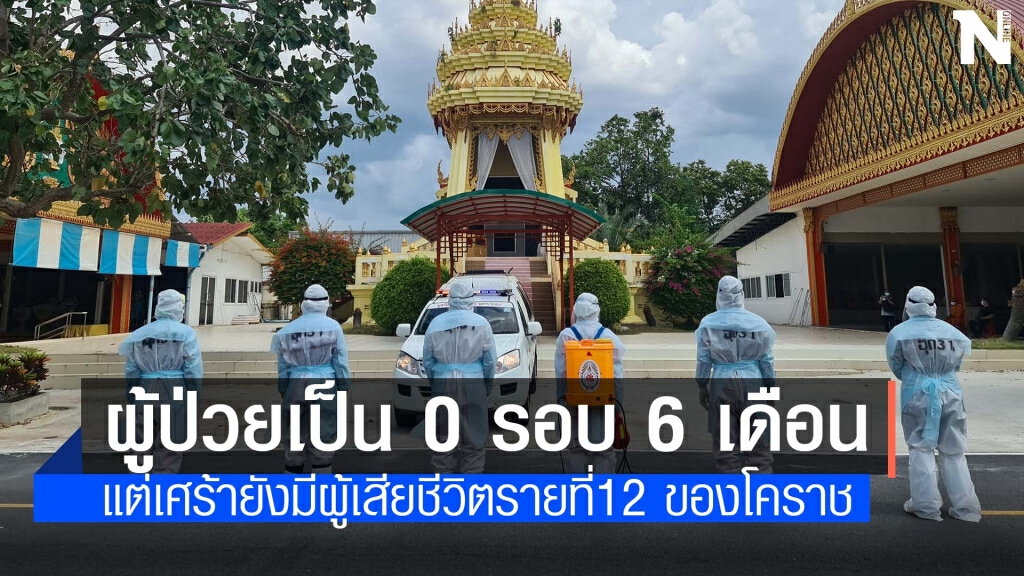 โคราชเฮมีผู้ติดเชื้อเป็น 0 ในรอบ 6 เดือน โคราชเฮมีผู้ติดเชื้อเป็น 0 ในรอบ 6 เดือน