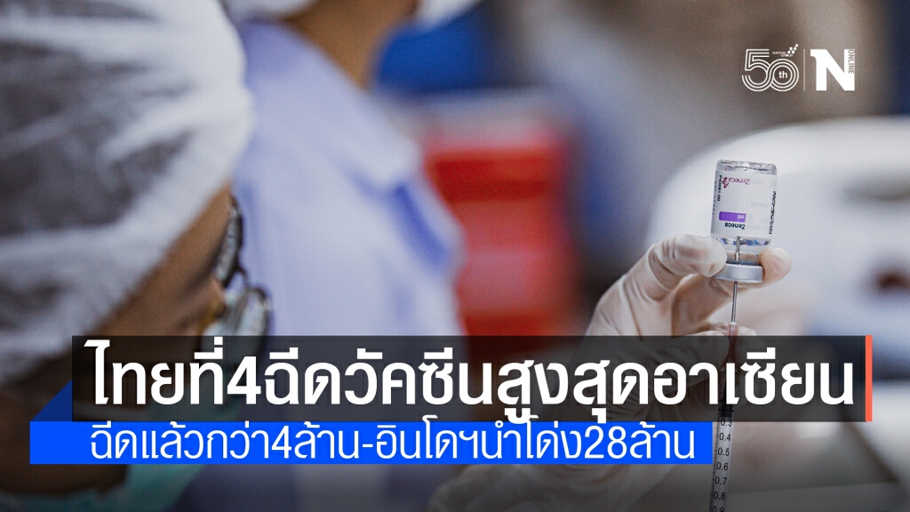 ไทยรั้งเบอร์ 4 อาเซี่ยน ฉีดวัคซีนให้ประชาชนมากสุด ไทยรั้งเบอร์ 4 อาเซี่ยน ฉีดวัคซีนให้ประชาชนมากสุด