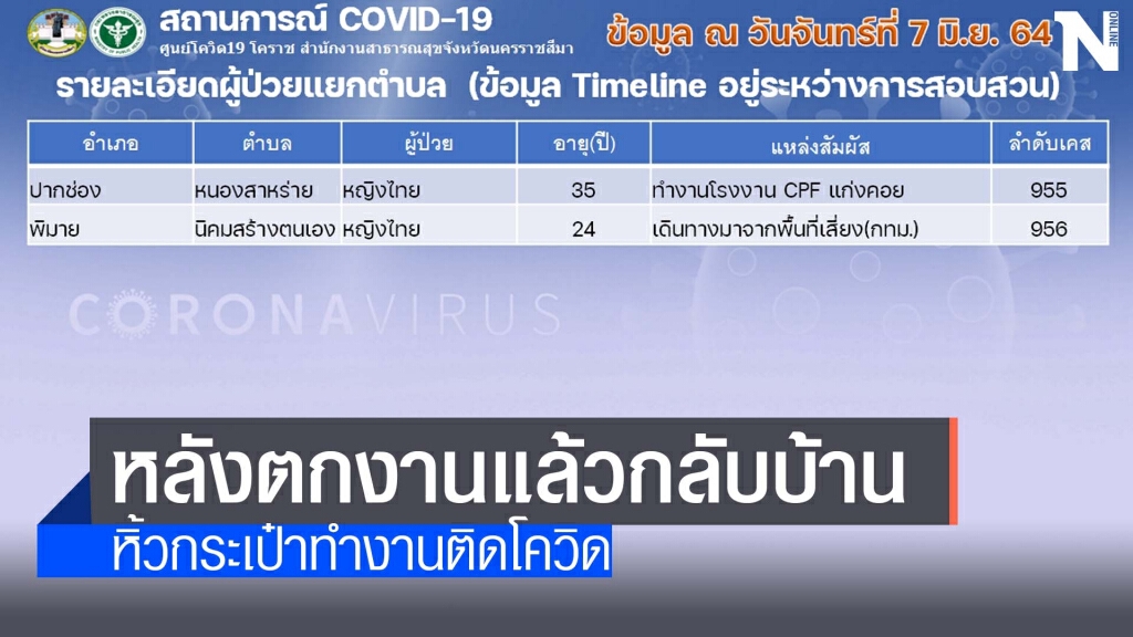 สาวใหญ่เสริมสวยกระเป๋าหิ้วดับด้วยโควิด สาวใหญ่เสริมสวยกระเป๋าหิ้วดับด้วยโควิด
