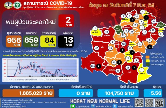 สาวใหญ่เสริมสวยกระเป๋าหิ้วดับด้วยโควิด