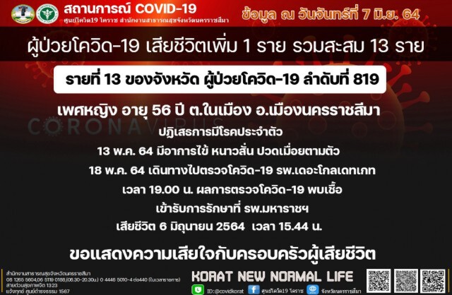 สาวใหญ่เสริมสวยกระเป๋าหิ้วดับด้วยโควิด
