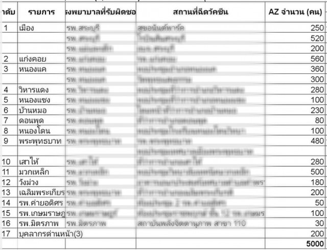 วันนี้วุ่นแน่ โรงพยาบาลบางแห่ง ได้รับจัดสรรวัคซีน 10 ขวด วาระฉีดวัคซีนแห่งชาติวันนี้จะเกิดอะไรขึ้น