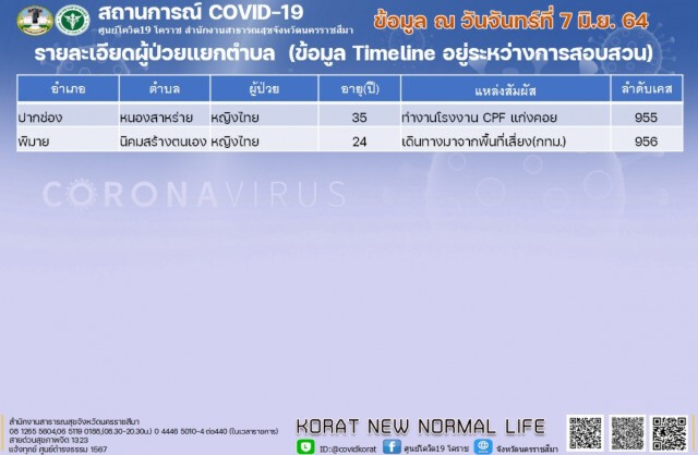 สาวใหญ่เสริมสวยกระเป๋าหิ้วดับด้วยโควิด