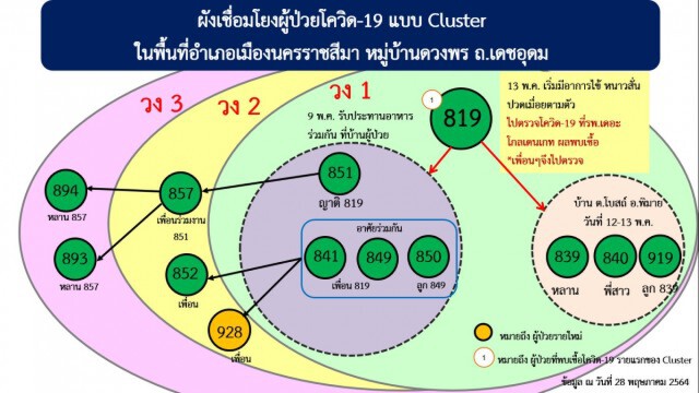 สาวใหญ่เสริมสวยกระเป๋าหิ้วดับด้วยโควิด