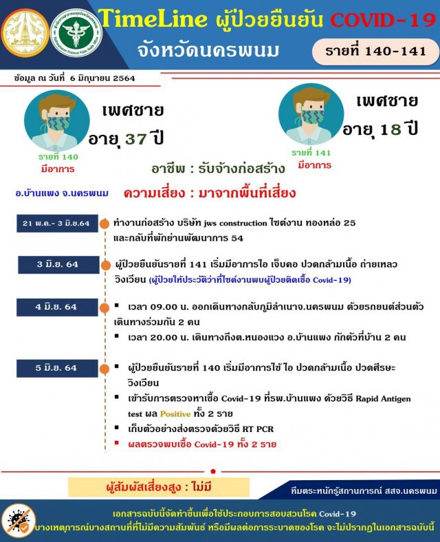 นครพนมพบติดโควิดเพิ่มอีก 2 ราย สสจ.นครพนมจับตาคลัสเตอร์แรงงาน