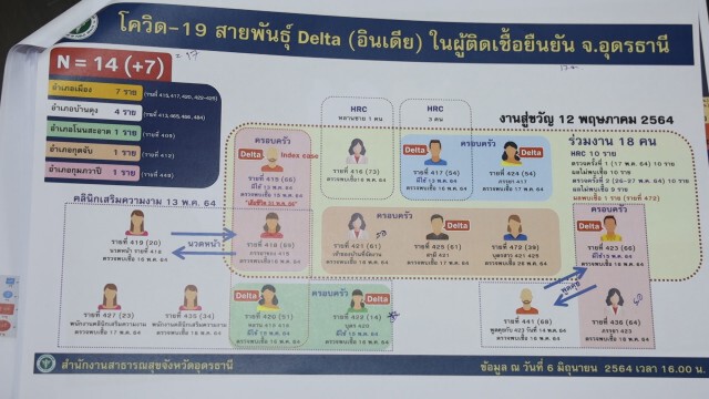 เฝ้าระวังคลัสเตอร์สายพันธุ์อินเดียกักตัวเข้มกลุ่มเสี่ยง
