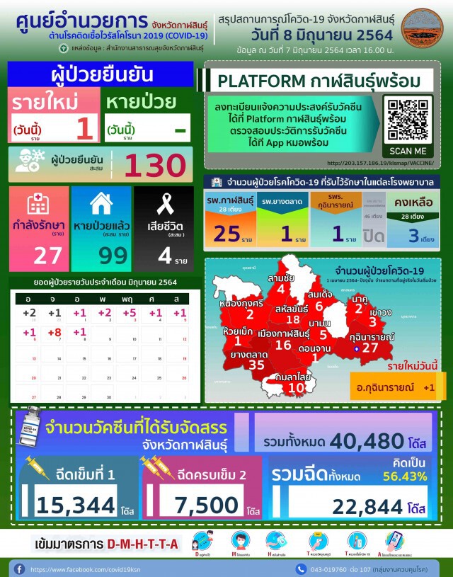 ฉีดวัคซีนซิโนแวคเข็มแรกกลุ่มประชาชนทั่วไปคึกคัก