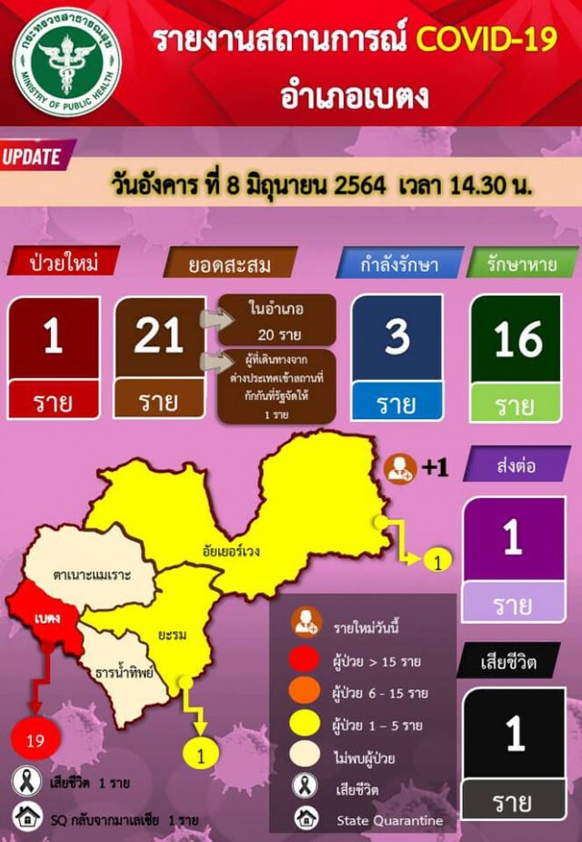 ปิดหมู่บ้านในอัยเยอร์เวง หลังพบกลุ่มเสี่ยงโควิด