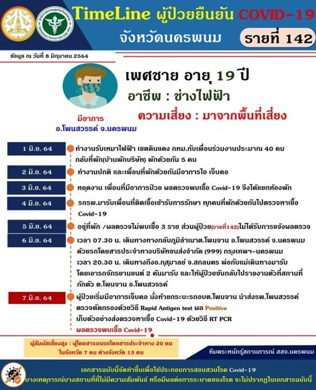 โพนสวรรค์เสียแชมป์ป่วยโควิดแล้ว1คน